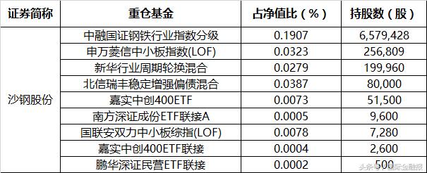 新闻 第32页