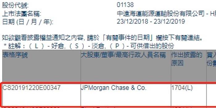 大摩力荐中远海能：增持评级，目标价直指9.5港元