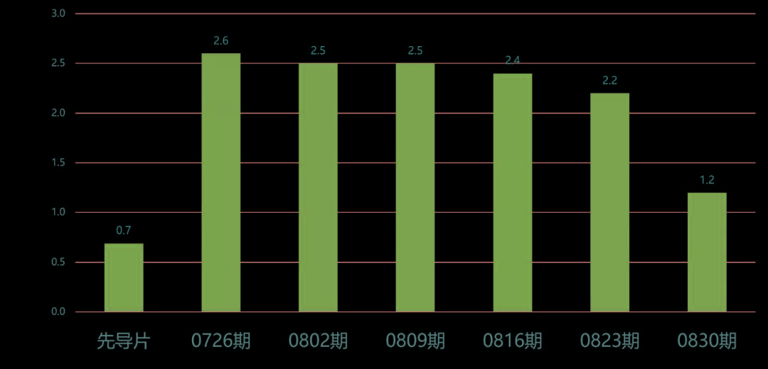四肖必中期期准长期免费公开准确吗%全面释义解释落实