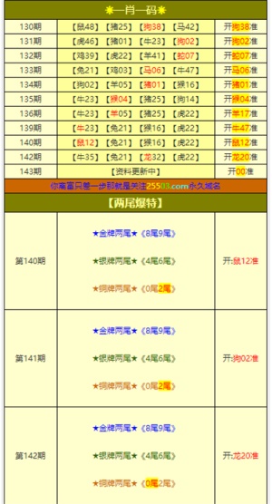 新澳六开彩新正版免费资料大全大全%最佳精选解释落实